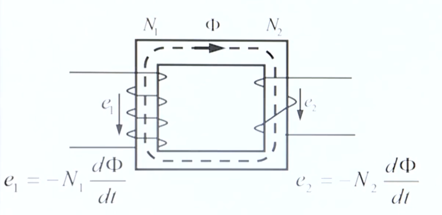 ABB为法国区域性列车提供牵引变压器