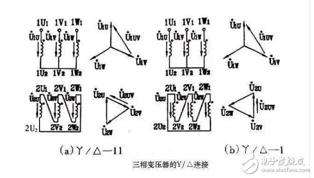 国产换流变压器用于世界首条特高压直流输电工程